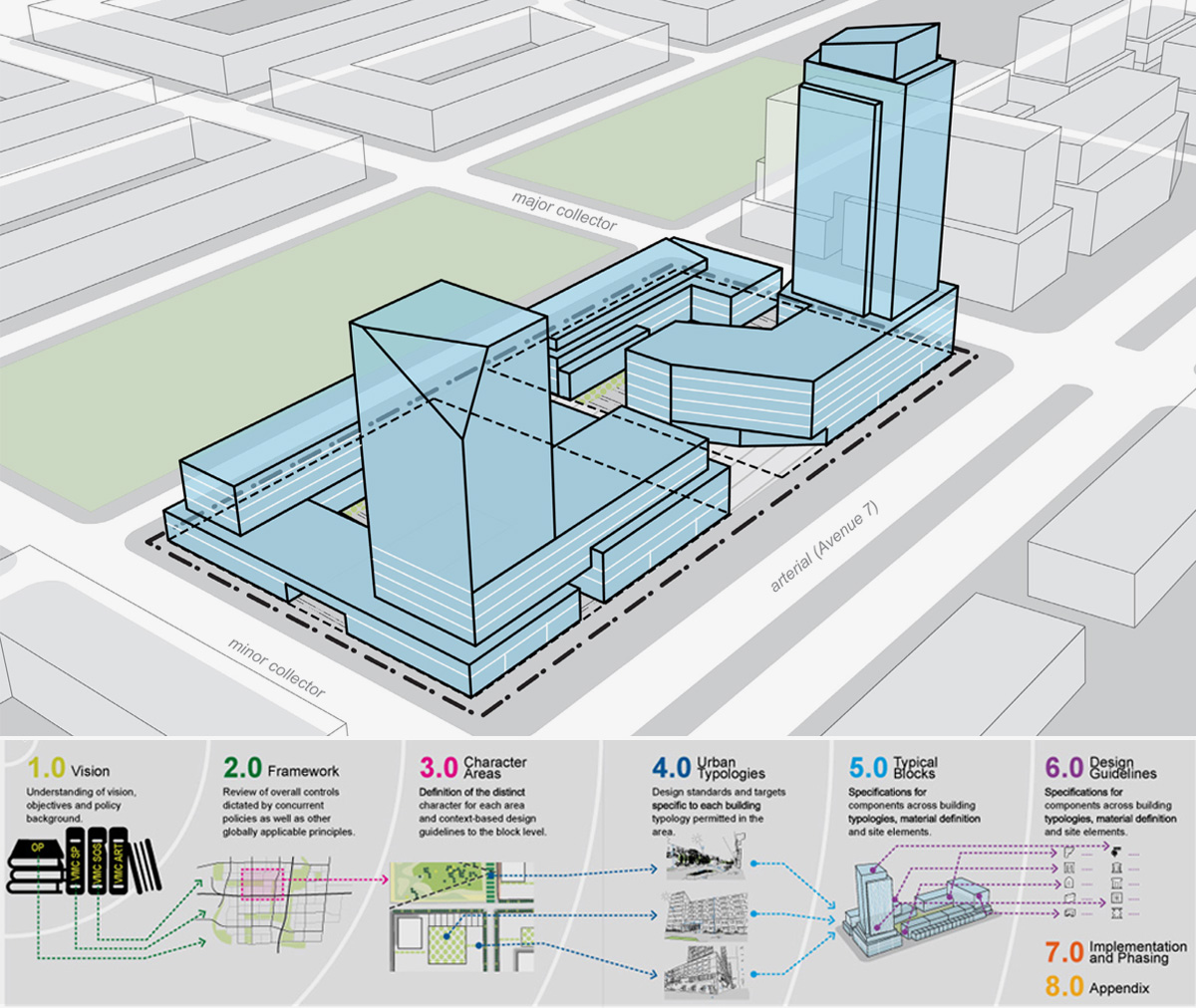 Vaughan Metropolitan Centre Urban Design Guidelines SvN   Cover18 